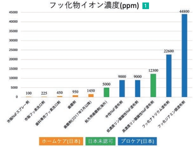 クリンプロホワイトバーニッシュF