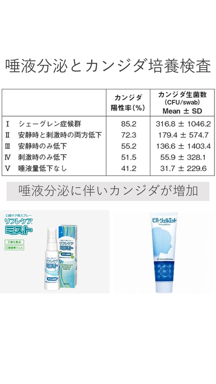 ２９　看護・介護の現場で 口腔カンジダ症リスク管理