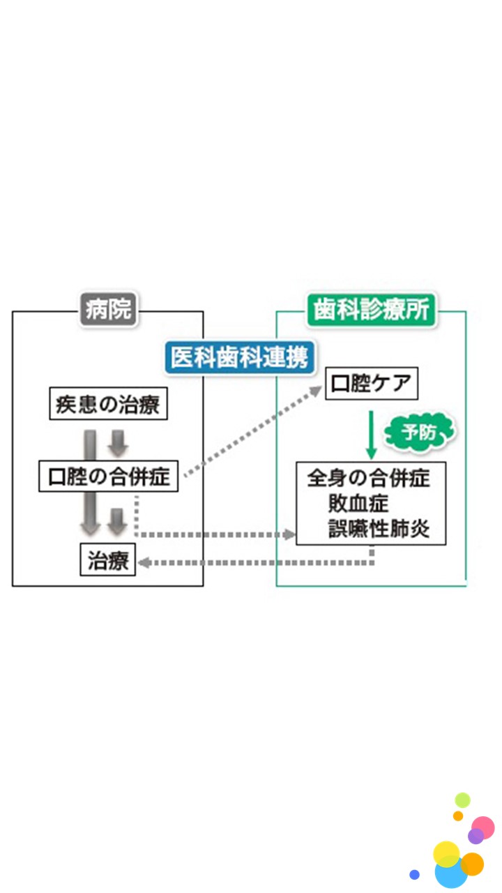 ２４　病診連携の重要性