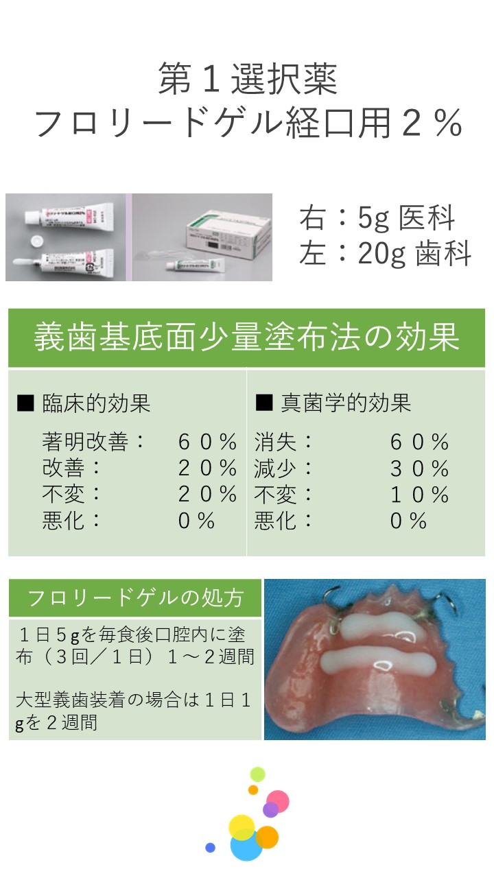 １３　口腔カンジダ症 第１選択薬