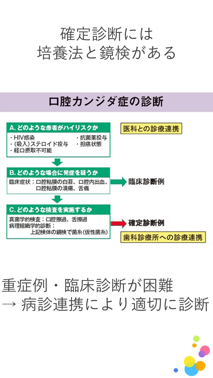 ９　口腔カンジダ症 確定診断が必要な場合は？