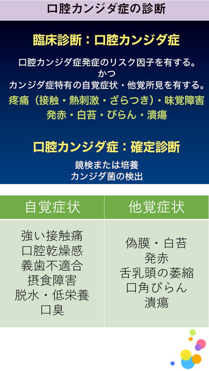 ７　口腔カンジダ症 臨床所見の見方