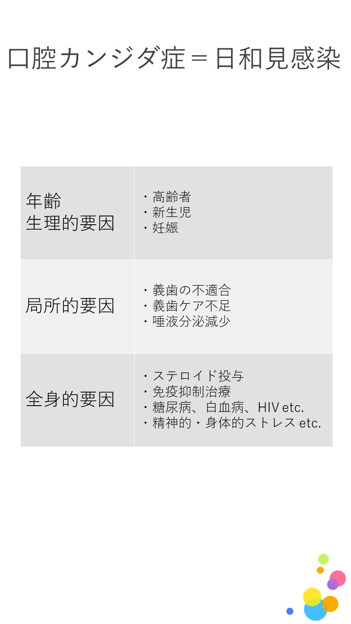 ３　口腔カンジダ症治療 考え方①