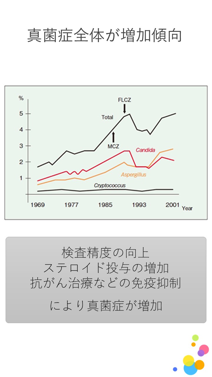 ２　真菌症の概要と口腔内のカンジダ菌