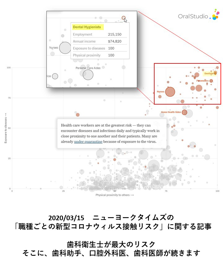 COVID-19への対応について思うこと