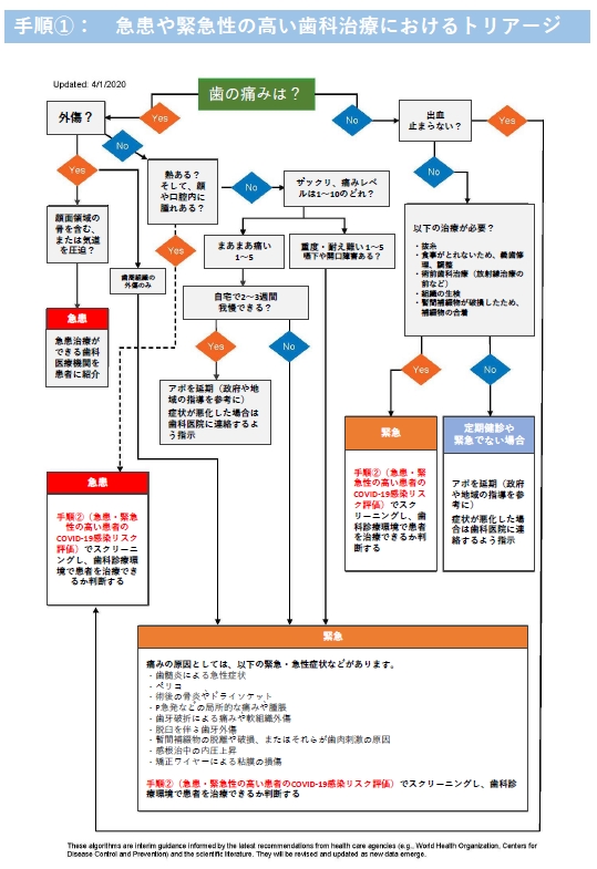 ADAより：COVID-19取扱いについて	