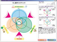 むし歯のチェックシート