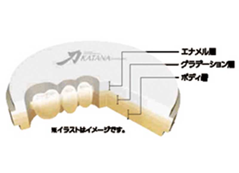 ノリタケ カタナジルコニア ディスク ML