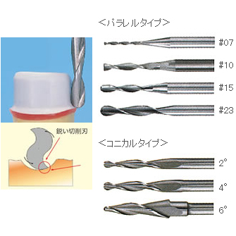 ミリングツール