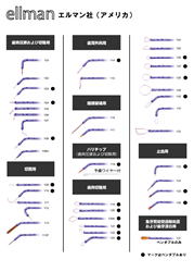 デントサージ用チップ