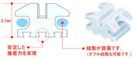 シンシアブレース